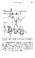 John K-J Li - Dynamics of the Vascular System, page 190